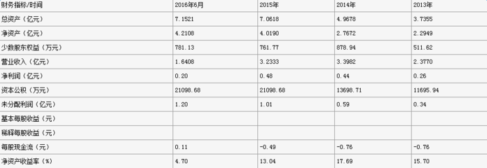 【最新發(fā)布】中持水務(wù)、綠色動(dòng)力等30余家環(huán)保企業(yè)IPO排隊(duì)進(jìn)展-中國(guó)水網(wǎng)